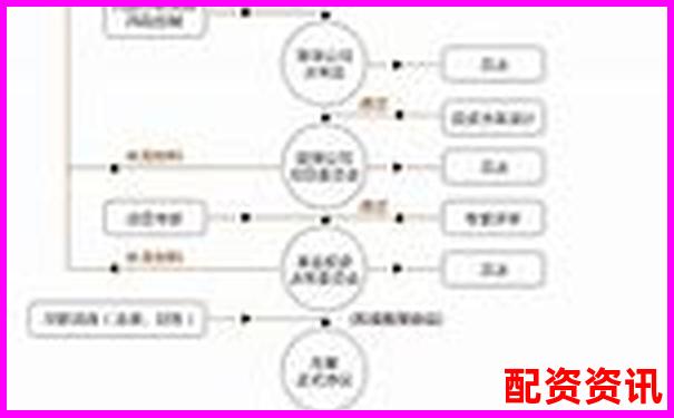 從開戶到提現(xiàn)全流程記錄投資易配資實際操作體驗報告-中國最安全的股票配資方式有哪些