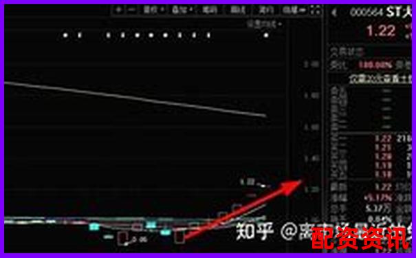 100元配資送7800實(shí)盤(pán)資金 這樣的機(jī)會(huì)你抓住了嗎-2024年股票配資平臺(tái)公告時(shí)間