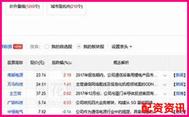 股票配資平臺數(shù)據(jù)統(tǒng)計與行情分析網(wǎng)-證券公司股票配資門檻是多少