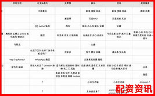 直通配資平臺橫向?qū)Ρ仍u測三大核心指標(biāo)與用戶真實(shí)反饋