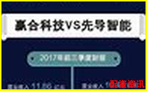 贏時(shí)勝配資三大核心功能實(shí)測(cè)對(duì)比及長(zhǎng)期使用效果追蹤-合約杠桿多少倍合適