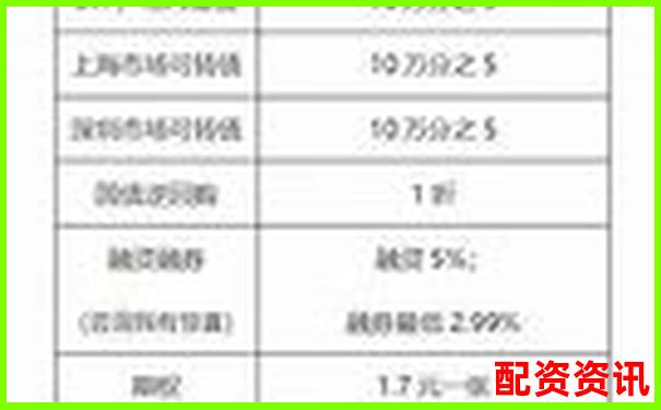 股票配資手續(xù)費標(biāo)準(zhǔn)及收取方式詳解-融資租賃公司杠桿率不高于10倍