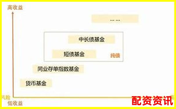 錢程無憂橫向?qū)Ρ仍u(píng)測(cè)與傳統(tǒng)理財(cái)方式相比它的優(yōu)勢(shì)在哪里-中曼石油可能漲100倍的股票