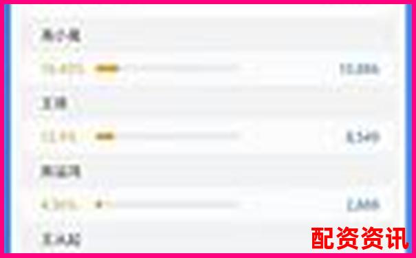 華億配資2025最新評(píng)測(cè)十項(xiàng)關(guān)鍵指標(biāo)驗(yàn)證平臺(tái)綜合實(shí)力-茅臺(tái)股票翻了多少倍