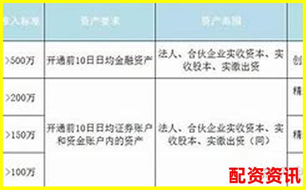 北京地區(qū)股票配資平臺全覽及選擇指南-杠桿股票配資中航資本哪里開戶
