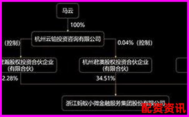 股票配資本金管理權(quán)歸屬問題探討-股票杠桿收益怎么算