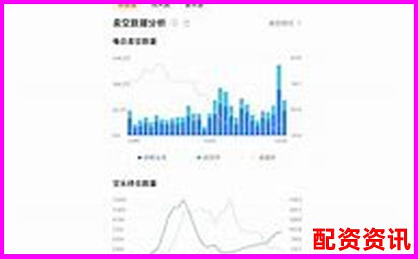 點牛股全維度測評從數(shù)據(jù)準確性到用戶操作流暢性全面剖析-股票 杠桿是什么意思