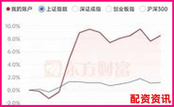 歷時(shí)30天跟蹤評(píng)測(cè)融牛網(wǎng)在中小投資者中的實(shí)際使用效果-中國(guó)股票配資網(wǎng)站官網(wǎng)查詢