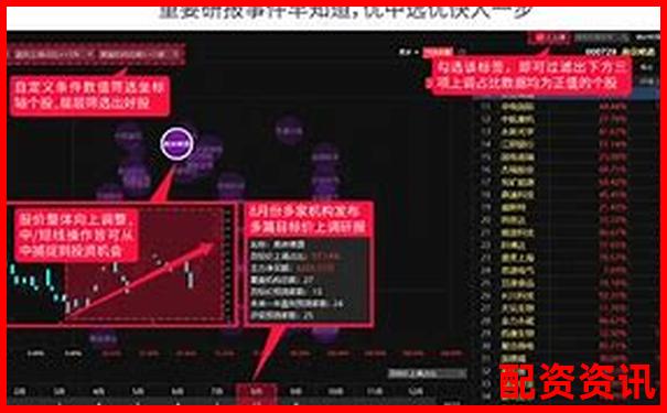 超牛配資專(zhuān)業(yè)測(cè)評(píng)三大核心功能與同類(lèi)平臺(tái)橫向?qū)Ρ葦?shù)據(jù)-178股票學(xué)習(xí)網(wǎng)是股票配資開(kāi)戶(hù)網(wǎng)站