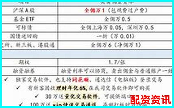 線上股票配資開戶指南新手必看操作流程詳解-炒股10倍杠桿下載最多的平臺(tái)