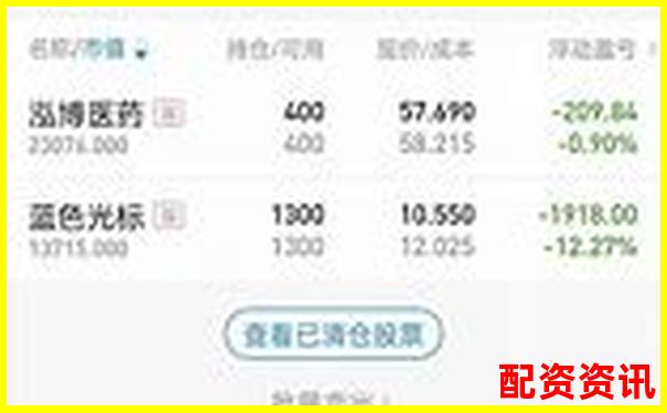 三十天跟蹤實測博牛操盤在震蕩行情中的實際表現(xiàn)如何-杠桿在炒股里面是什么意思