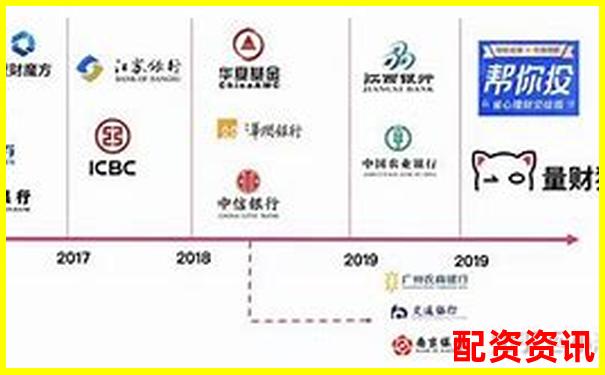 君弘策略全維度測評數(shù)據(jù)告訴你這款智能投顧是否值得選擇-現(xiàn)在還有股票配資平臺配資嗎多少錢
