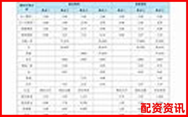 易配資全方位深度評(píng)測從安全性到收益率實(shí)戰(zhàn)分析報(bào)告-未來十年后五糧液股價(jià)七倍