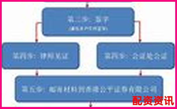 從開戶到交易贏時(shí)勝配資全流程操作體驗(yàn)與效率評(píng)測(cè)實(shí)錄-全國(guó)4大配資平臺(tái)是哪個(gè)公司