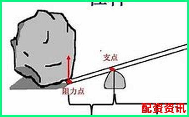 杠桿牛使用全記錄從入門到精通的詳細(xì)操作體驗(yàn)報(bào)告-股票最高杠桿是多少倍的