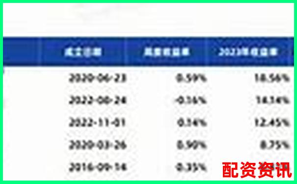 2025最新配資平臺(tái)一覽表下載 股市杠桿投資必備清單-2015為什么股票大漲