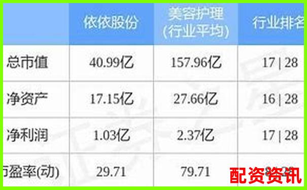 益陽(yáng)指配資市場(chǎng)動(dòng)態(tài)與投資趨勢(shì)分析-10倍股是多少個(gè)漲停