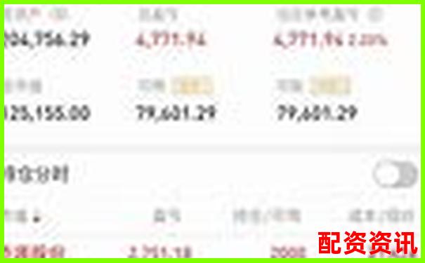 100元配資送7800實(shí)盤(pán)資金 這樣的機(jī)會(huì)你抓住了嗎-保齡寶未來(lái)可能漲100倍的股票