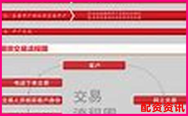 從開戶到交易贏時(shí)勝配資全流程操作體驗(yàn)與效率評(píng)測(cè)實(shí)錄-股票如何開杠桿賬戶