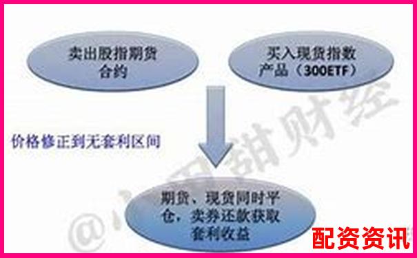 全面對(duì)比牛股王配資與傳統(tǒng)券商融資融券的費(fèi)率與效率差異-中國(guó)股票杠桿最高有多少倍的?