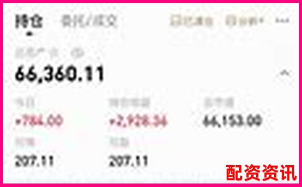100元配資送7800實(shí)盤(pán)資金 這樣的機(jī)會(huì)你抓住了嗎-股票配資公司需要多少錢(qián)