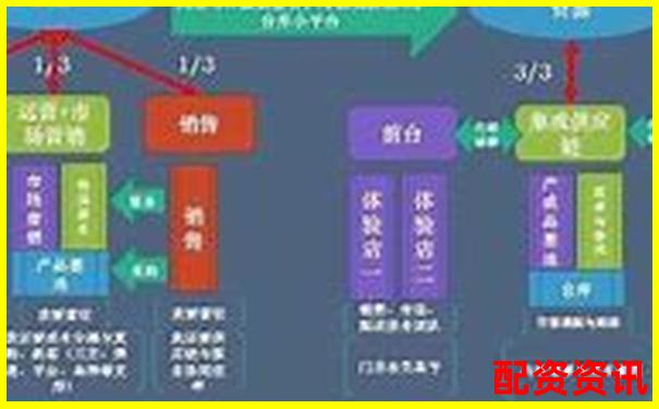 股票配資本金管理權(quán)歸屬問題探討-a股暴漲幾十倍的股票