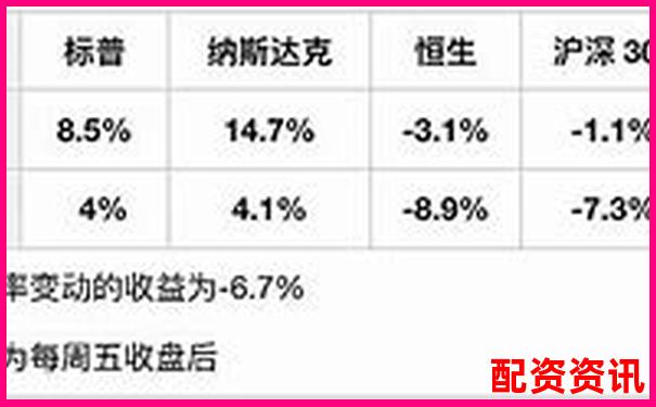 歷時30天跟蹤評測融牛網在中小投資者中的實際使用效果