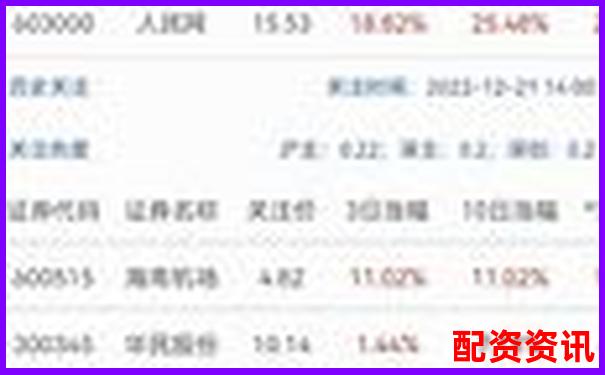 點牛股全維度測評從數(shù)據(jù)準確性到用戶操作流暢性全面剖析-一年漲10倍的股票有哪些