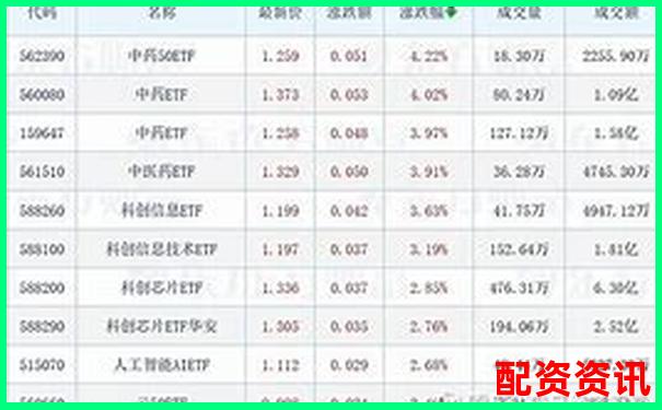 股票配資交易助力滬指3200點(diǎn)企穩(wěn)反彈-網(wǎng)上股票配資開戶可靠嗎