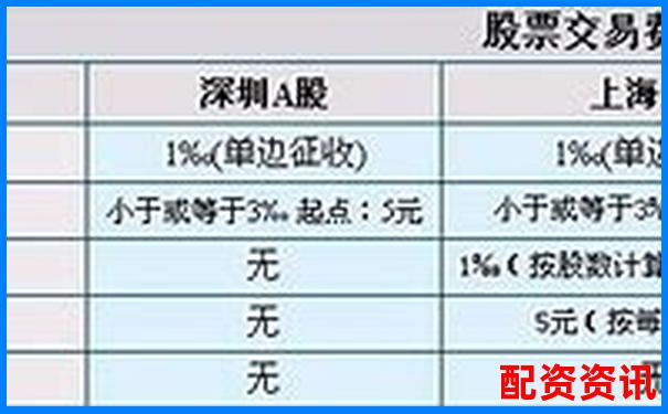 股票配資手續(xù)費標(biāo)準(zhǔn)及收取方式詳解-期貨杠桿最高多少倍