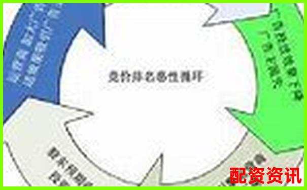 杠桿配資公司盈利模式解析及運(yùn)作奧秘揭秘