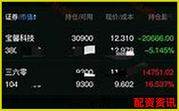 三十天跟蹤實測博牛操盤在震蕩行情中的實際表現(xiàn)如何-股票怎么配資加杠桿操作呢知乎