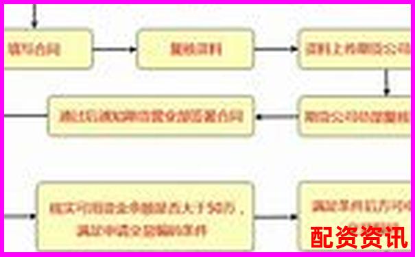 正規(guī)配資平臺(tái)開戶流程詳解與操作指南-國(guó)內(nèi)股票配資實(shí)盤排名