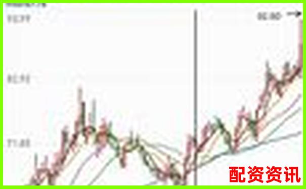 點牛股全維度測評從數(shù)據(jù)準確性到用戶操作流暢性全面剖析-最新股票配資平臺 配資