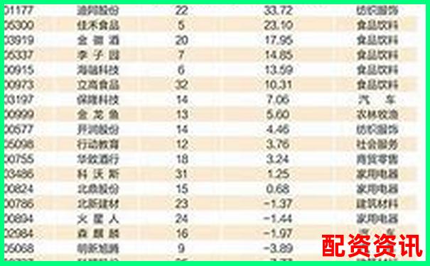 2025年最新股票配資平臺十大排行榜權(quán)威發(fā)布-漲1000倍的股票有嗎