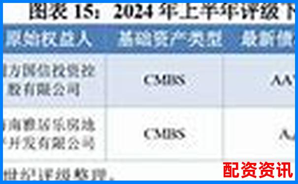 2024年股票配資市場動態(tài)與最新政策解讀