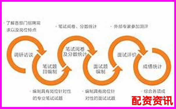 超牛配資專(zhuān)業(yè)測(cè)評(píng)三大核心功能與同類(lèi)平臺(tái)橫向?qū)Ρ葦?shù)據(jù)-股票30倍杠桿什么意思
