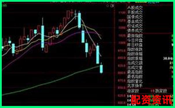 超牛配資實(shí)戰(zhàn)體驗(yàn)評(píng)測(cè)三十天真實(shí)交易數(shù)據(jù)與風(fēng)險(xiǎn)控制觀察-2009年的股票行情翻倍上漲的板塊