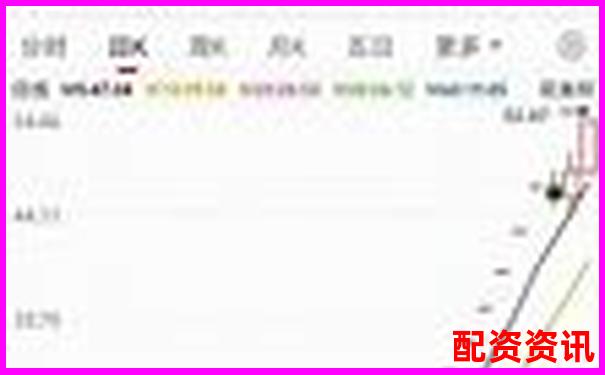 專業(yè)視角評(píng)測(cè)牛力配資杠桿比例風(fēng)控體系與手續(xù)費(fèi)透明度-股票杠桿十倍是多少倍