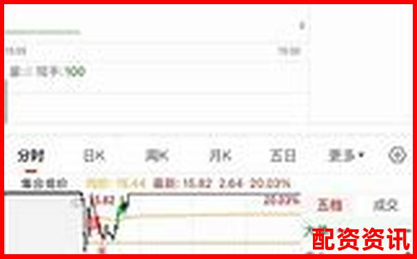 三十天跟蹤實測博牛操盤在震蕩行情中的實際表現(xiàn)如何-股票百倍杠桿交易平臺有哪些公司可以做