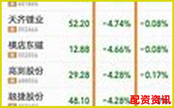 杠桿牛橫向?qū)Ρ仍u(píng)測(cè)與傳統(tǒng)投資方式的效率與收益差異分析