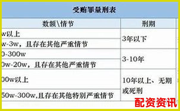 2025年股票配資非法經(jīng)營(yíng)罪最新量刑標(biāo)準(zhǔn)解析-一倍杠桿怎么買(mǎi)基金
