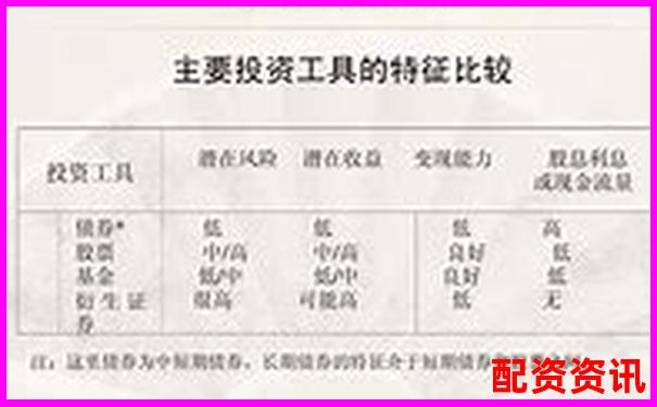 從新手到高手投牛網(wǎng)證券投資工具十大核心功能對比評測-費力杠桿和省力杠桿怎么判斷