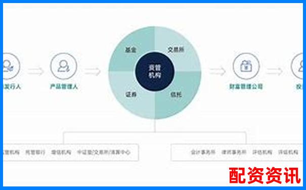 大贏家智能配資系統(tǒng)開發(fā)引領(lǐng)金融科技新潮流-怎么在同花順加杠桿買股票