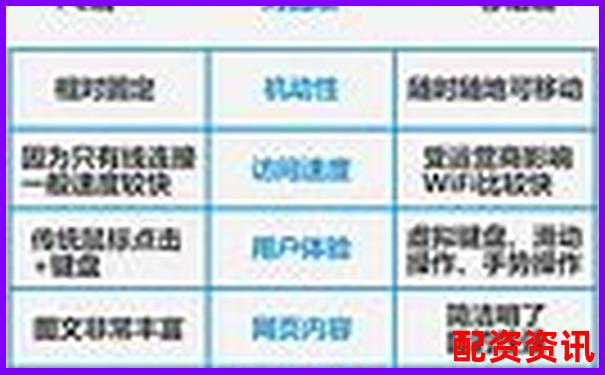 牛錢網(wǎng)移動(dòng)端與PC端對(duì)比實(shí)測(cè)分析不同終端使用差異-超短線炒股成功率最高的方法