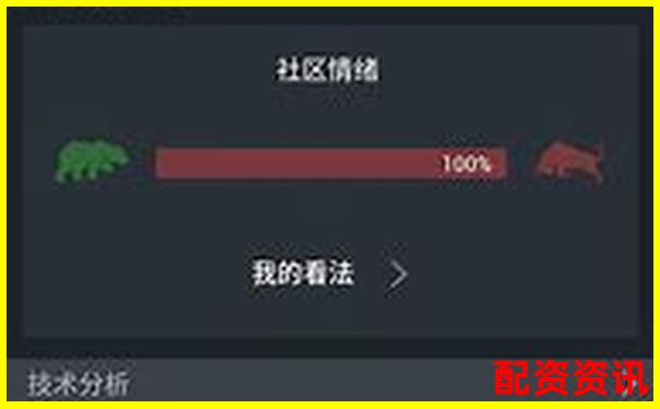牛股王炒股軟件橫評對比傳統(tǒng)券商APP的五大差異化優(yōu)勢-杠桿實驗步驟及結(jié)果