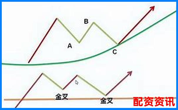 新手到高手都需要看的九牛操盤十八項細(xì)節(jié)功能對比評測-特斯拉今年股價漲了一倍