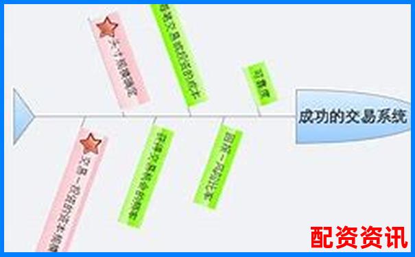 從開(kāi)戶到交易贏時(shí)勝配資全流程操作體驗(yàn)與效率評(píng)測(cè)實(shí)錄