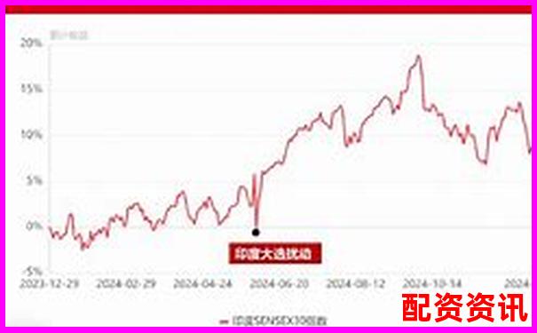 2025最新股票配資平臺排名及杠桿投資指南-股價漲十倍 本金能漲多少倍
