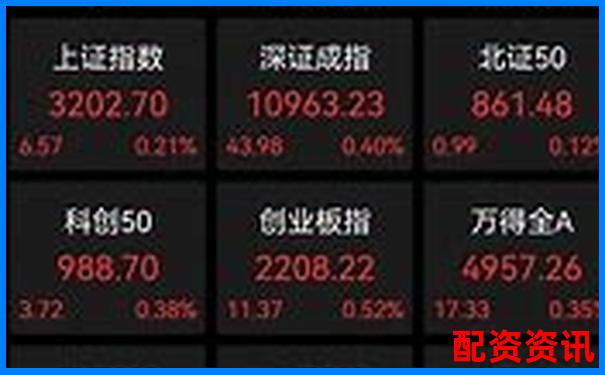 股票配資交易助力滬指3200點(diǎn)企穩(wěn)反彈-股票杠桿1比1利息是多少